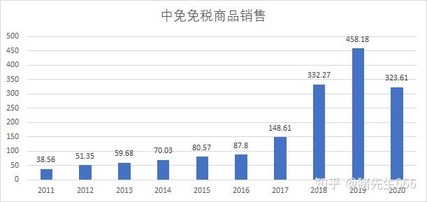 券商私募股权业务“放榜” “龙头”规模超4000亿元 聚焦重点区域及新质生产力