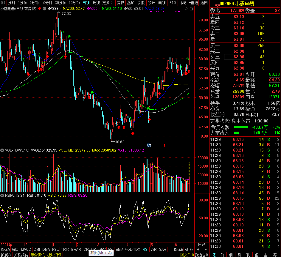 互联网服务行业板块异动拉升 主力资金大幅流入宝信软件、中科星图