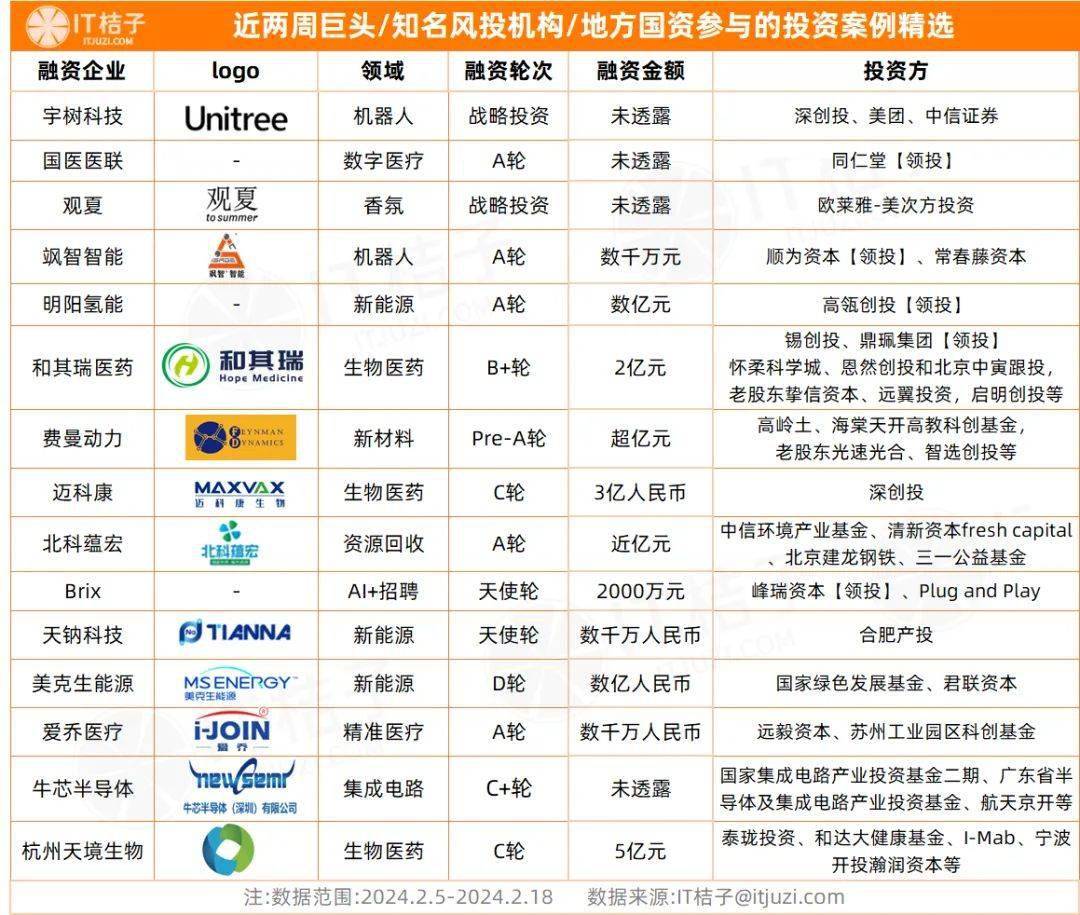 智核生物完成近亿元C+轮融资 深度布局核药领域