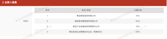 山东私募业秀实力：管理规模超3600亿元，济南、青岛“两极”崛起！