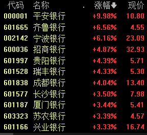 互联网服务行业板块异动拉升 主力资金大幅流入数码视讯、智度股份