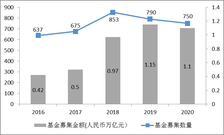 创投发力寻求多元退出,携手券商紧盯并购契机