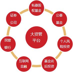 创投发力寻求多元退出,携手券商紧盯并购契机