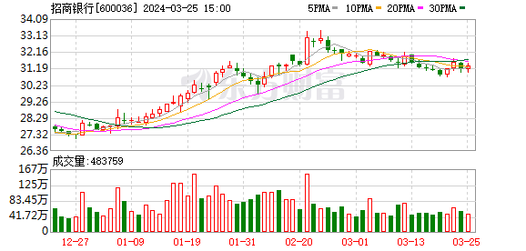 3.71%!新发放个人住房贷款利率首次低于企业贷款利率