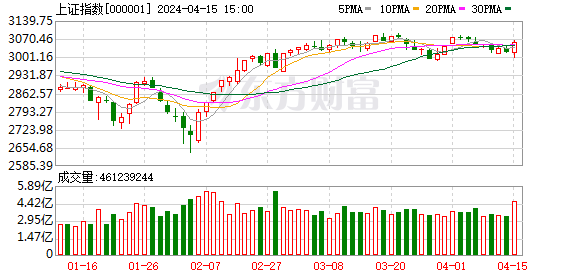 构建支持“长钱长投”体系,新“国九条”涉创投行业全链条,业内期待政策落到实处