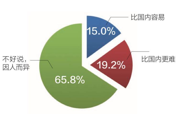 北美物流创业公司UniUni完成5000万美元C轮融资