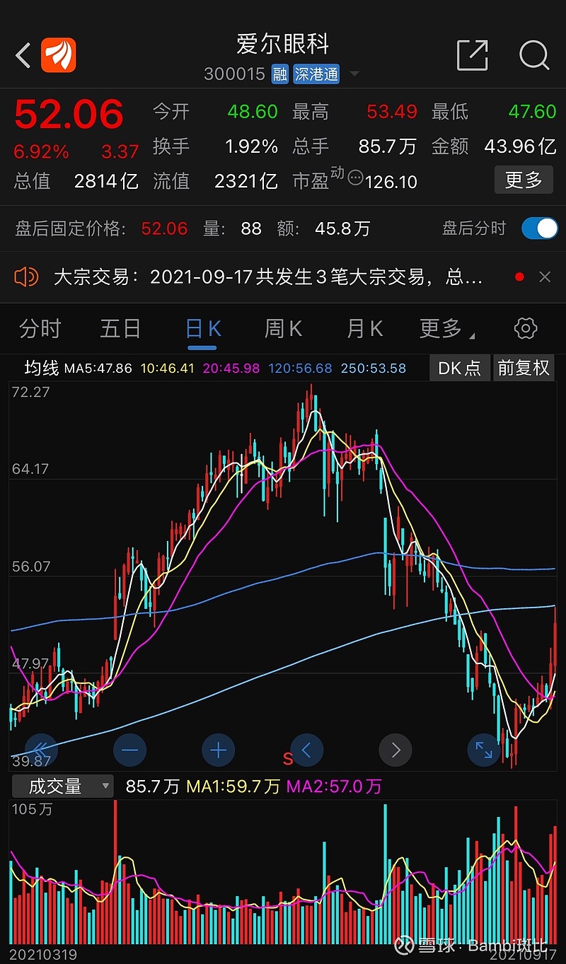 明星项目估值也“打骨折”,被并购后投资方2年回报翻倍