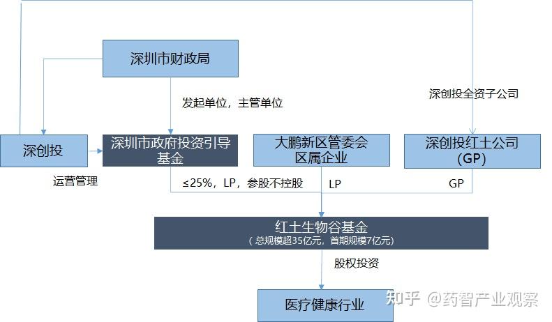 深圳国资联手深创投，出手15亿投向合成生物产业