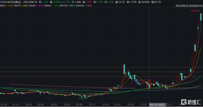 小红书融资传闻再起：老股转让窗口期出现，或成PE/VC补仓机会