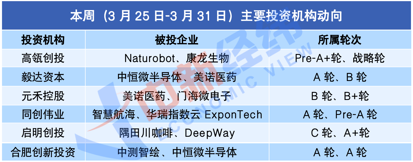 门海微电子完成亿元级C轮融资