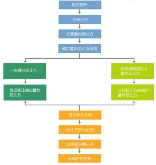 榆煤基金秦笙：行业低谷中做退出，跟老LP多进行沟通很重要