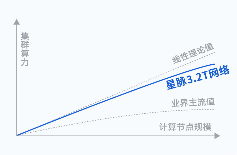 傅盛、朱啸虎再论大模型,变现周期可能就两三年