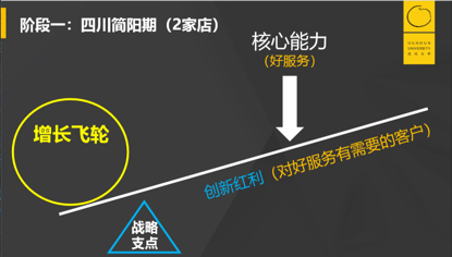 傅盛、朱啸虎再论大模型,变现周期可能就两三年