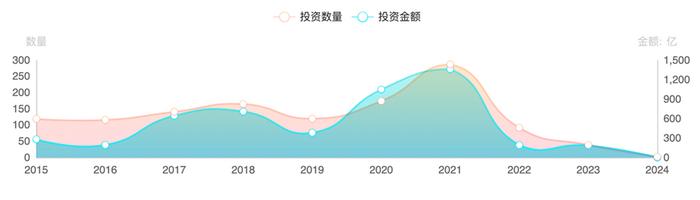 峰和资本：与产业链主共舞，探索新型CVC之路