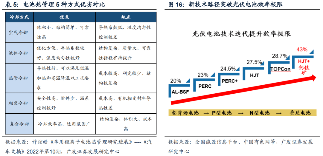 国科炭美1亿元融资落地 加速碳基储能材料研发进程