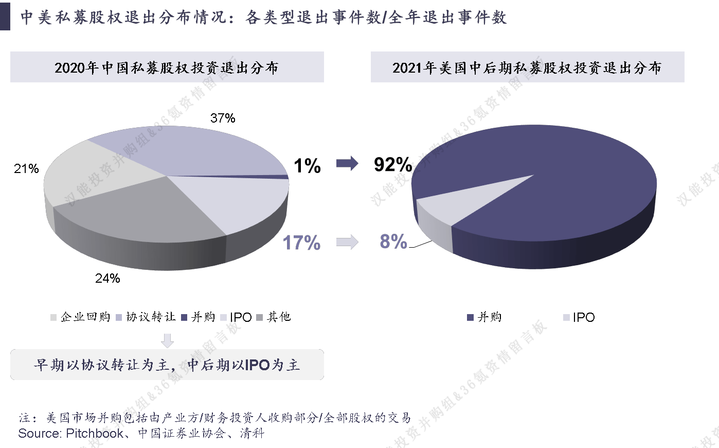星陀资本刘泽辉:加强与上市公司合作,联手寻路PE/VC投资新模式