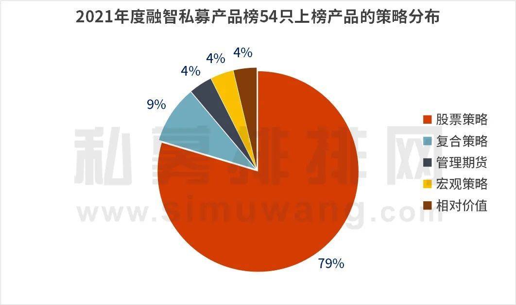 长江产业基金总经理张涵：机构应根据各自资产特征做相应退出策略