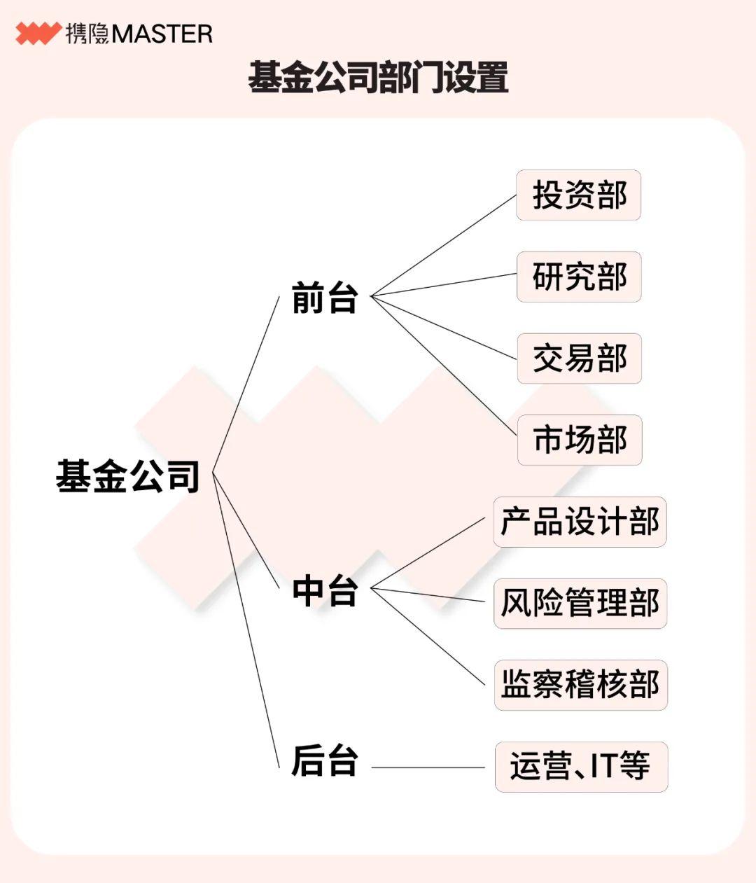厚同资本尚晓辉 :产业与资本合作空间巨大,可联手探路PE/VC基金退出