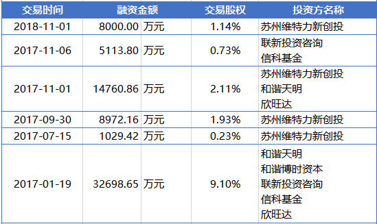 厚同资本尚晓辉 :产业与资本合作空间巨大,可联手探路PE/VC基金退出