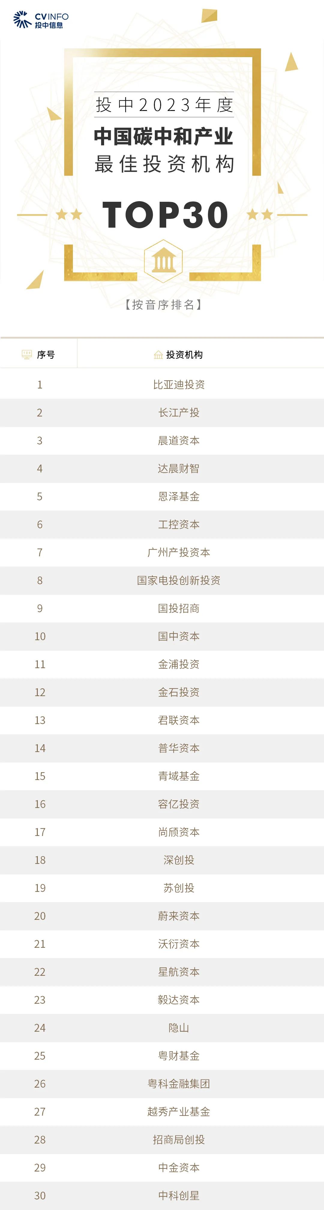 中资企业境外IPO升温!美元基金能否重回一级市场?