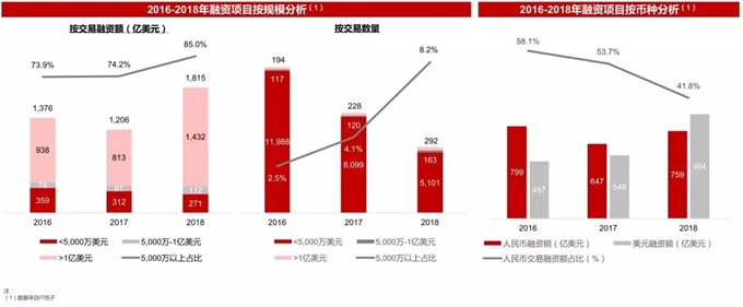 新一级市场时代,如何操盘产业并购?
