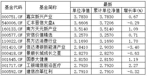 巴斯夫旗下私募完成登记，人民币基金在路上？