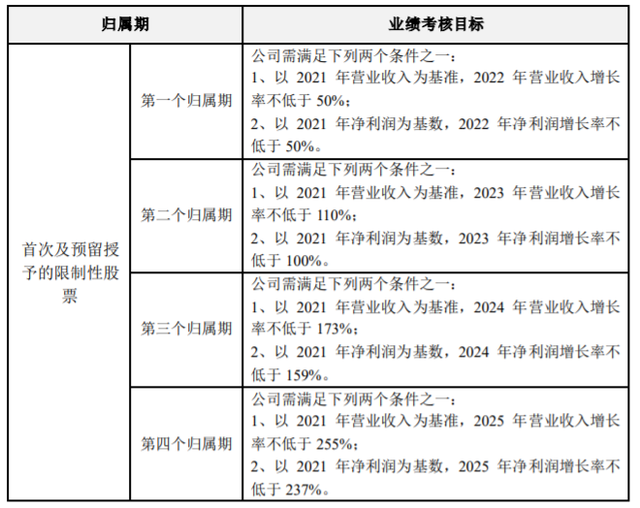 滴灌通拟推出“领头羊计划”和“ETF计划” 交易所建设更进一步