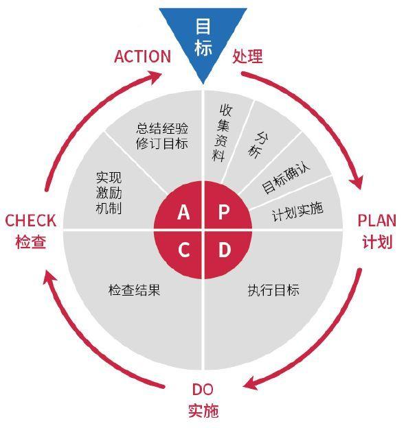 面对VC“寒冬”,要追求非共识的正确判断