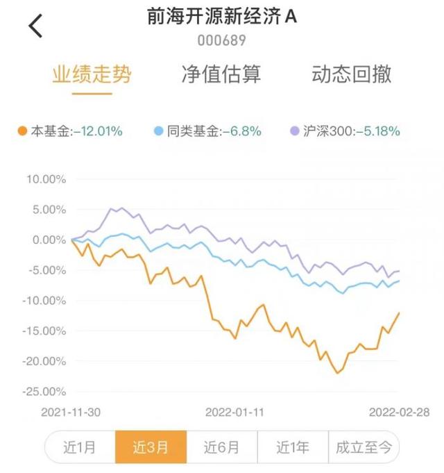 限购令频现 年内超千只基金限购