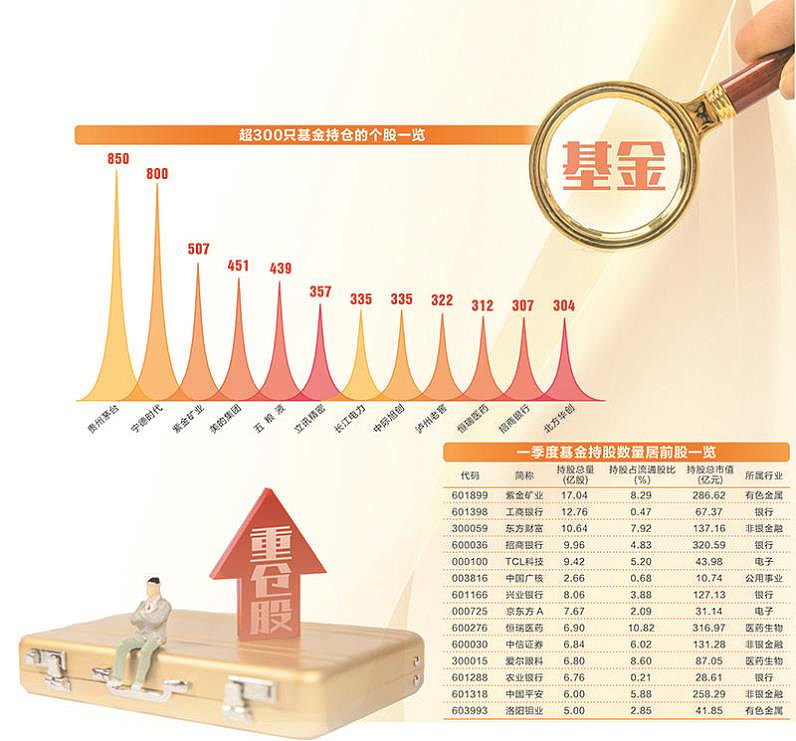 限购令频现 年内超千只基金限购