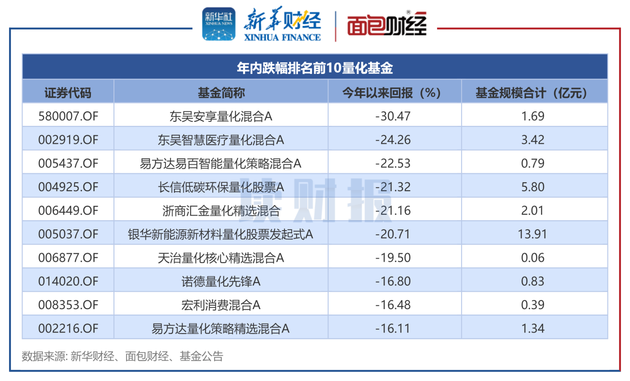 限购令频现 年内超千只基金限购