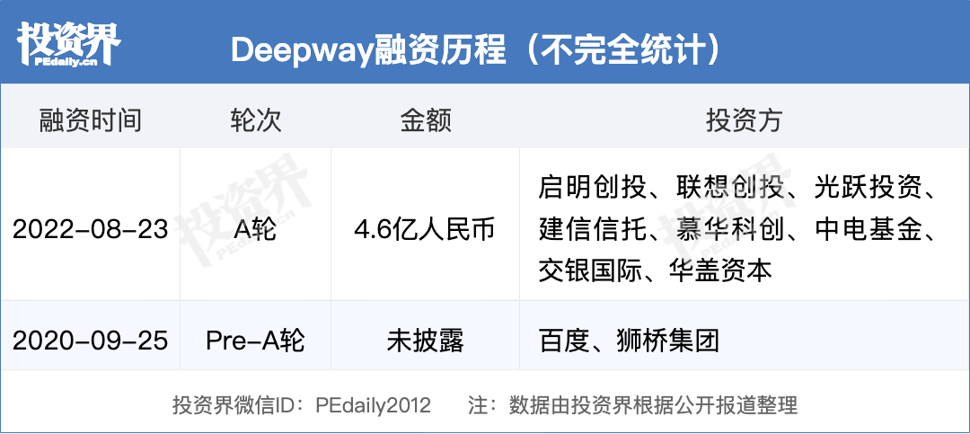 启明创投宣布晋升周志峰为主管合伙人