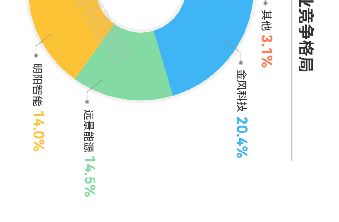 2023年VC/PE退出全景图来了！