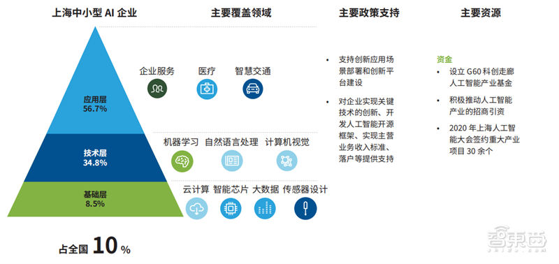 创投观察：中东资本押注中国AI企业背后，经济多元化发展再提速