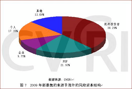 科勒资本最新调研：投资者计划未来继续加大配置另类资产
