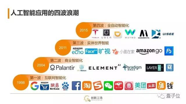 AI纯粹烧钱打法不可持续！李开复：大模型要关注TC-PMF