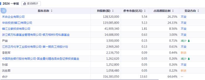刚刚，百亿低空产业主题基金诞生！