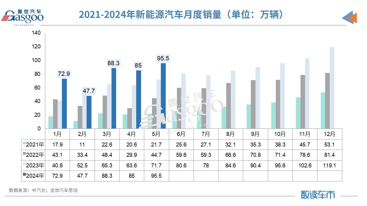 深圳首支正式备案“20+8”基金，100%投向新能源及智能网联汽车