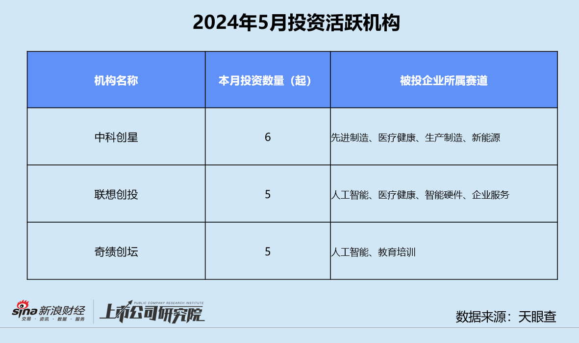 广州产投资本魏大华：广州有三大优势打造风投创投之都
