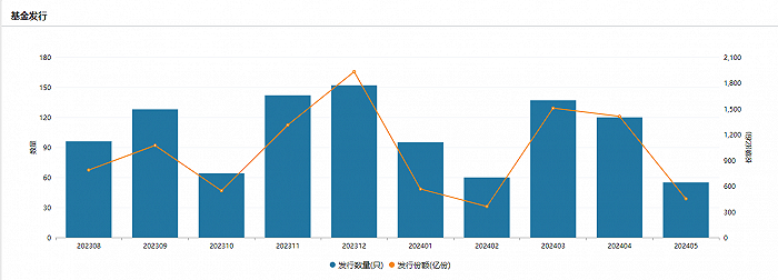 国家中小企业发展基金：子基金规模突破1000亿元，加快推进基金二期设立工作