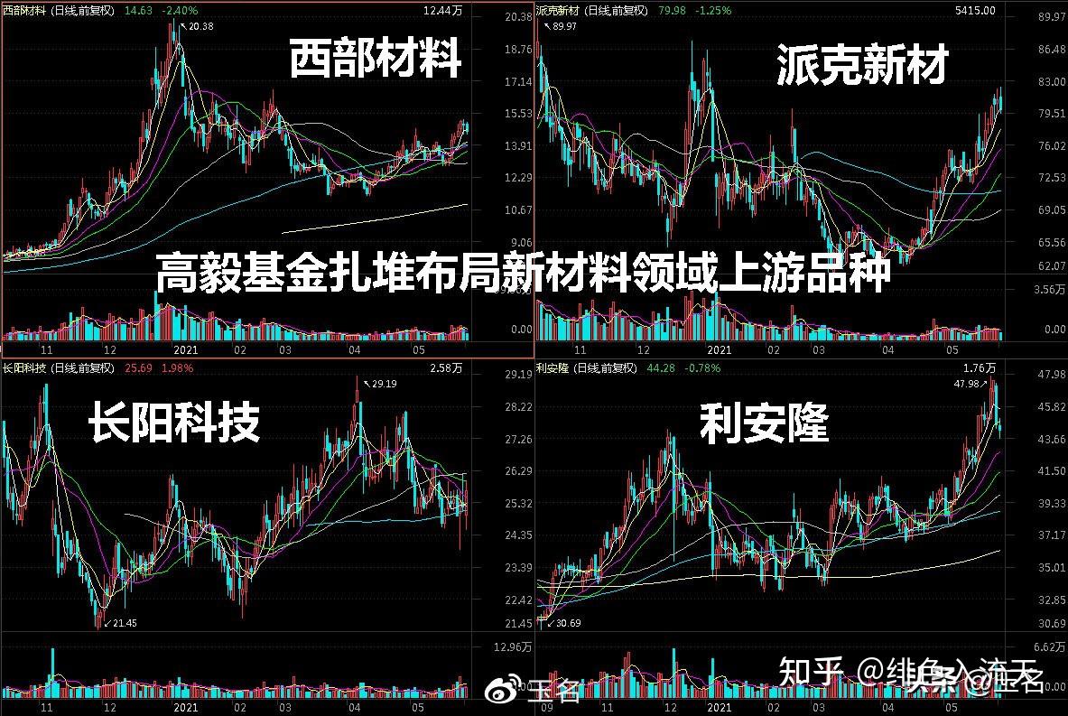 高瓴、IDG等明星机构加持，嘀嗒出行5次递表终上市！