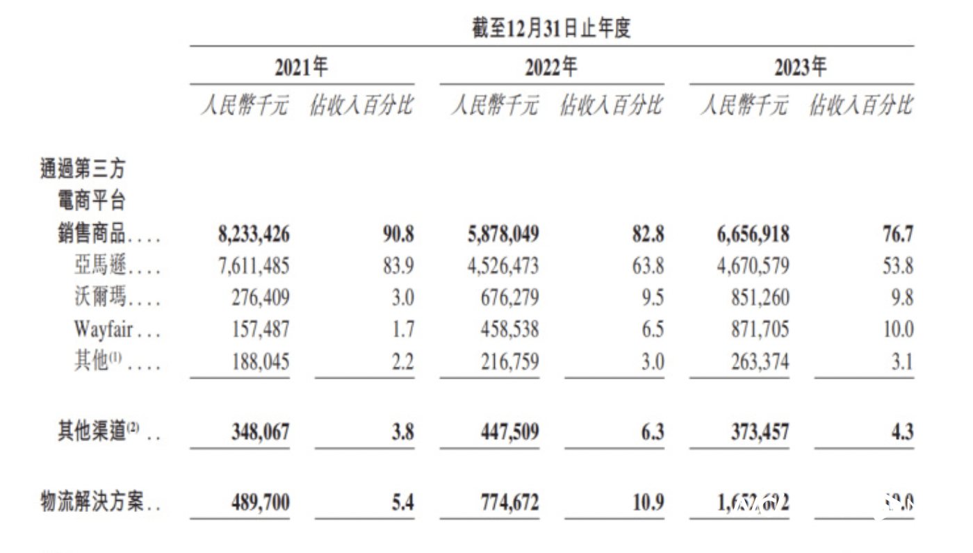 半壁营收靠加盟 三度折戟A股的周六福能否圆梦港股?