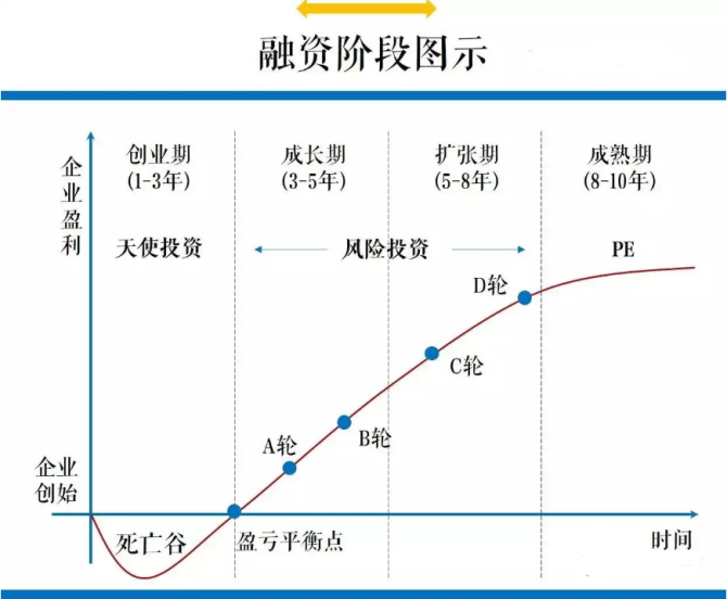 又一家本土VC要上市，博将控股再次赴港IPO