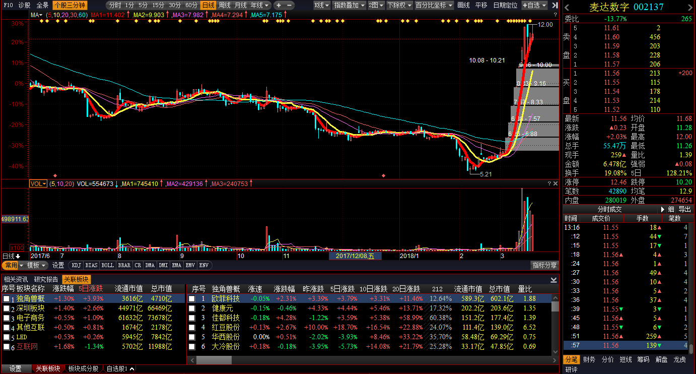 免税茅涨停!LV全线涨价!