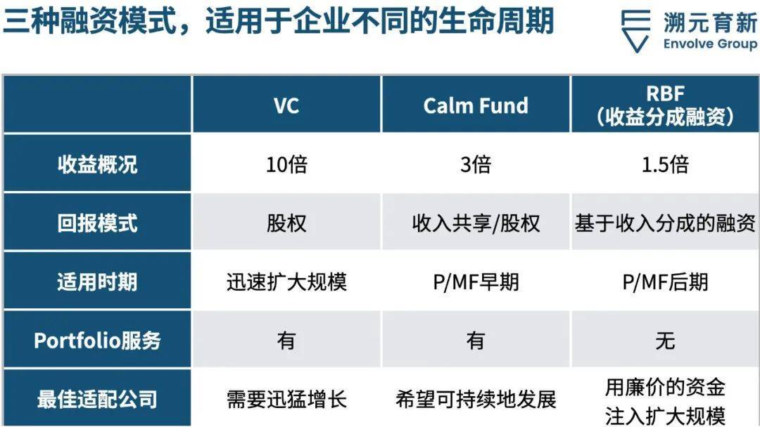 上一批闯入二级的VC,正在悄悄退出市场