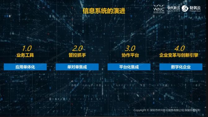 启明创投在世界人工智能大会上发布2024年生成式AI十大展望