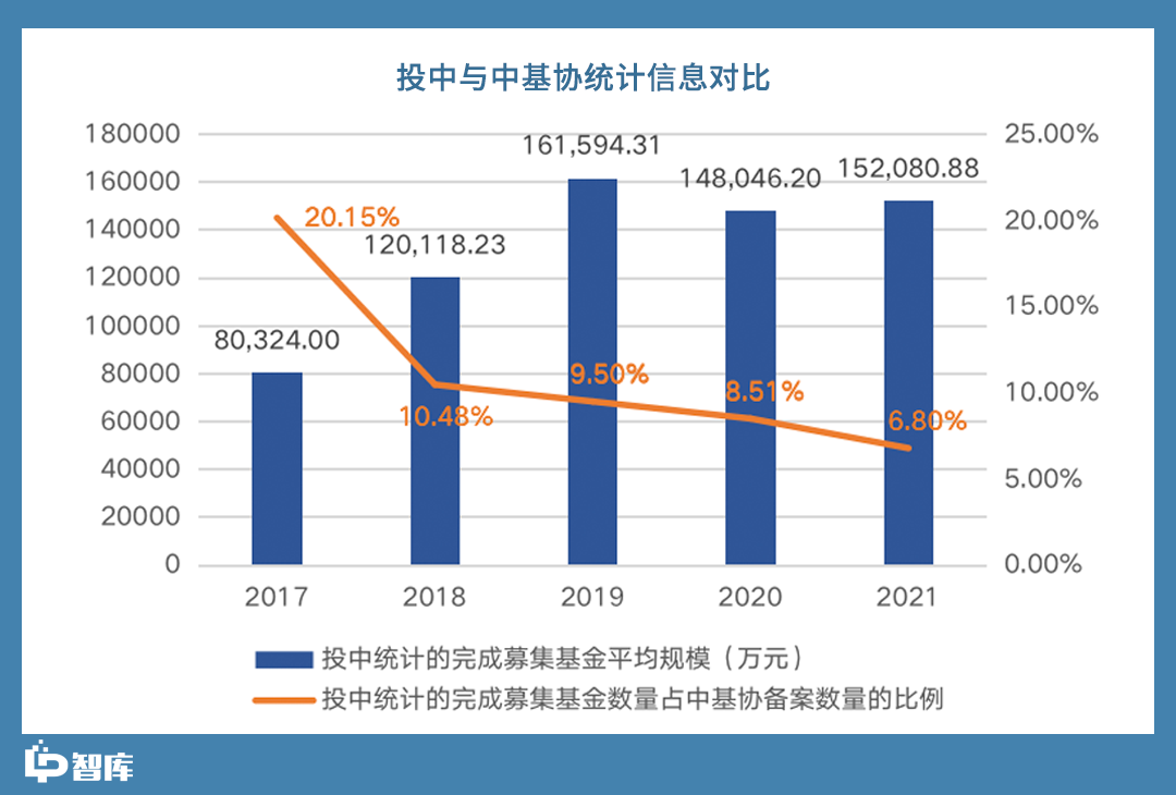 VC/PE呼吁拓展多元化退出渠道，促进一级市场投资再循环丨解码“创投十七条”