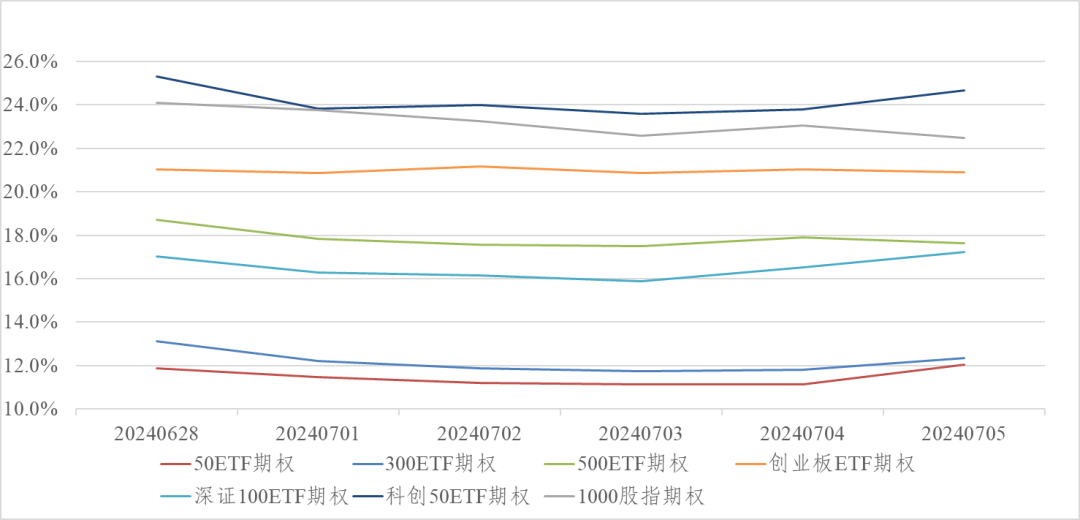 VC/PE呼吁拓展多元化退出渠道，促进一级市场投资再循环丨解码“创投十七条”