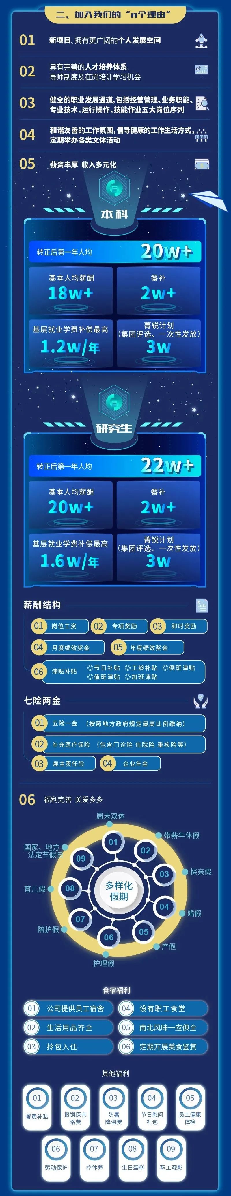 强强联合!国家电投、中金资本等牵手成立10亿元创投基金