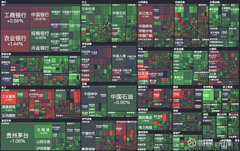 创投观察：一级市场的投资人都跑去做二级了？